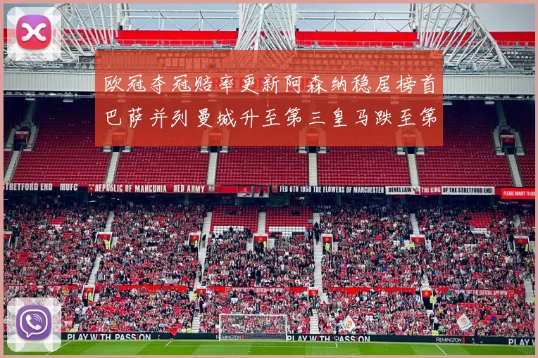 欧冠夺冠赔率更新阿森纳稳居榜首巴萨并列曼城升至第三皇马跌至第七